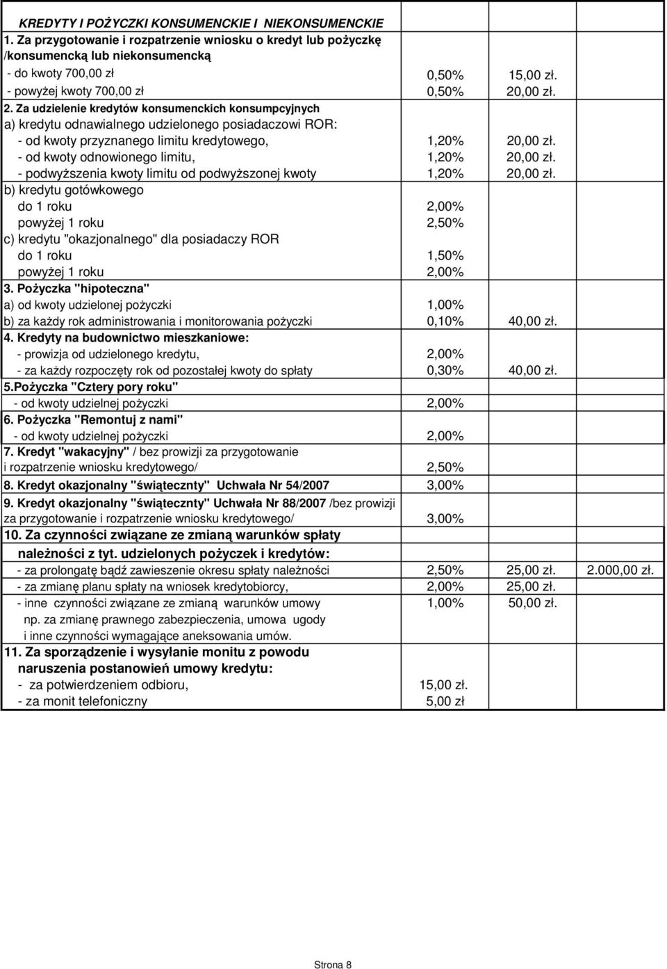 - od kwoty odnowionego limitu, 1,20% 20,00 zł. - podwyŝszenia kwoty limitu od podwyŝszonej kwoty 1,20% 20,00 zł.