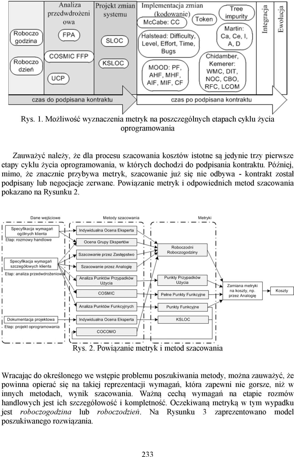 w których dochodzi do podpisania kontraktu. Później, mimo, że znacznie przybywa metryk, szacowanie już się nie odbywa - kontrakt został podpisany lub negocjacje zerwane.
