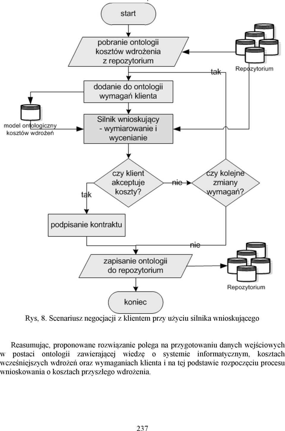 rozwiązanie polega na przygotowaniu danych wejściowych w postaci ontologii zawierającej
