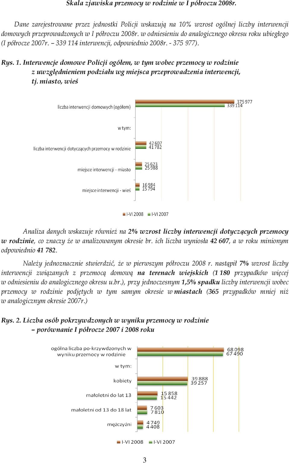 4 interwencji, odpowiednio 2008r. - 375 977). Rys. 1. Interwencje domowe Policji ogółem, w tym wobec przemocy w rodzinie z uwzględnieniem podziału wg miejsca przeprowadzenia interwencji, tj.