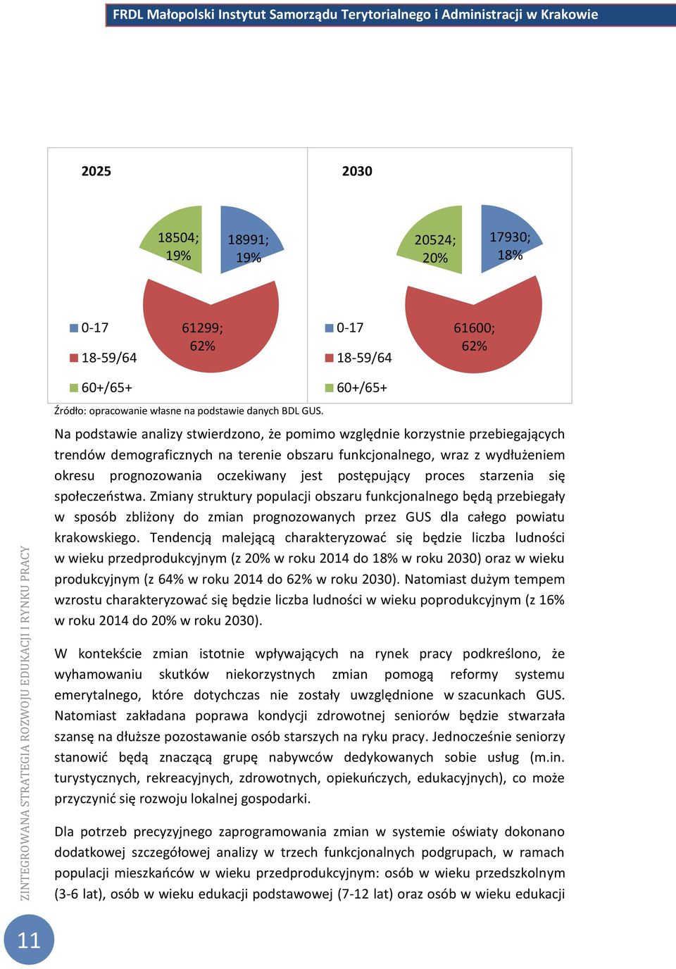 jest postępujący proces starzenia się społeczeństwa.