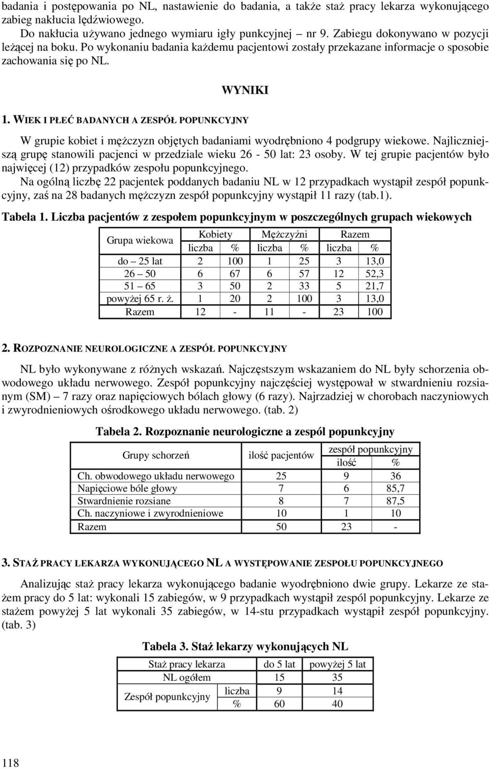 WIEK I PŁEĆ BADANYCH A ZESPÓŁ POPUNKCYJNY W grupie kobiet i mężczyzn objętych badaniami wyodrębniono 4 podgrupy wiekowe. Najliczniejszą grupę stanowili pacjenci w przedziale wieku 26-50 lat: 23 osoby.