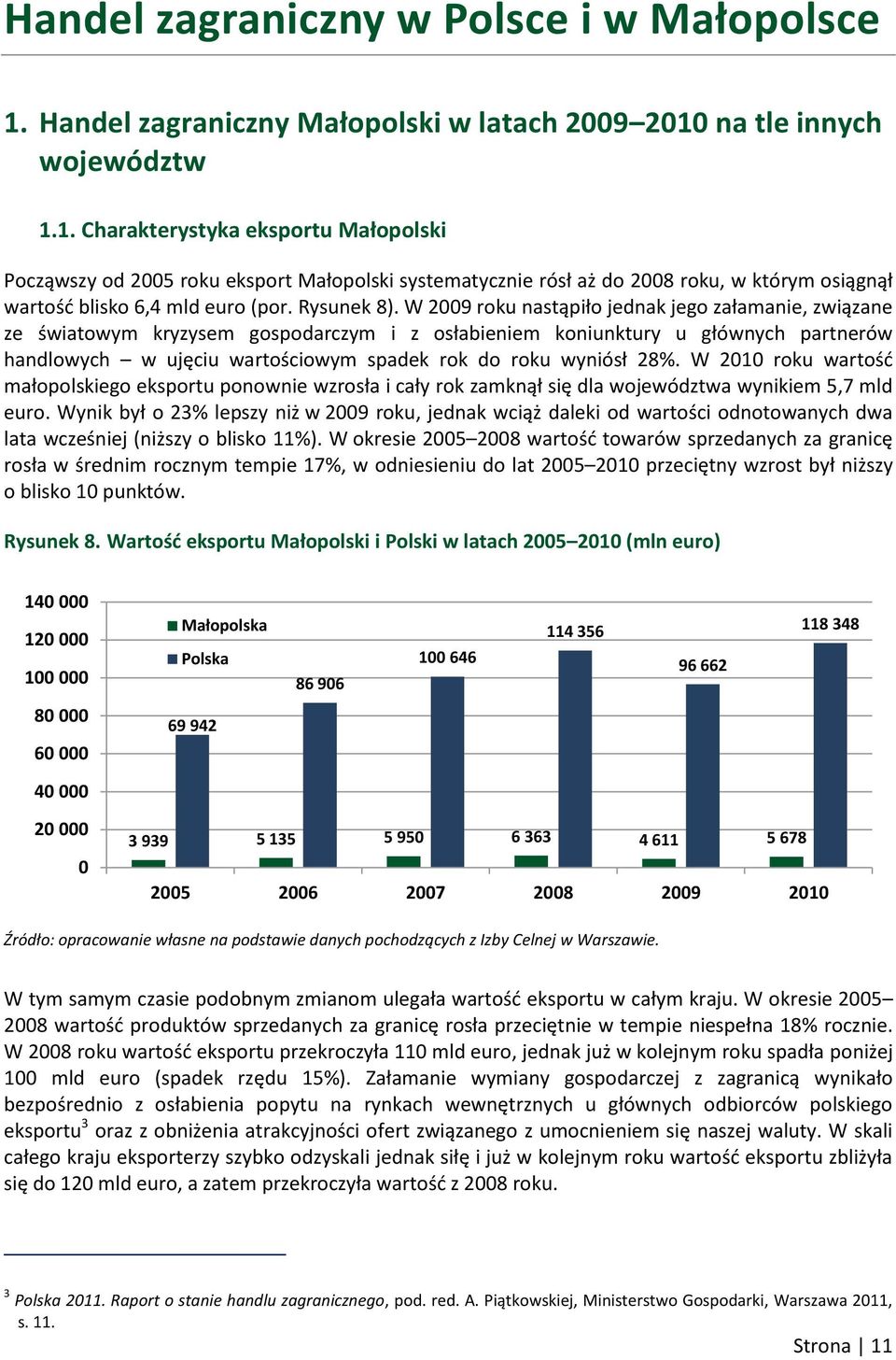 na tle innych województw 1.1. Charakterystyka eksportu Małopolski Począwszy od 2005 roku eksport Małopolski systematycznie rósł aż do 2008 roku, w którym osiągnął wartość blisko 6,4 mld euro (por.