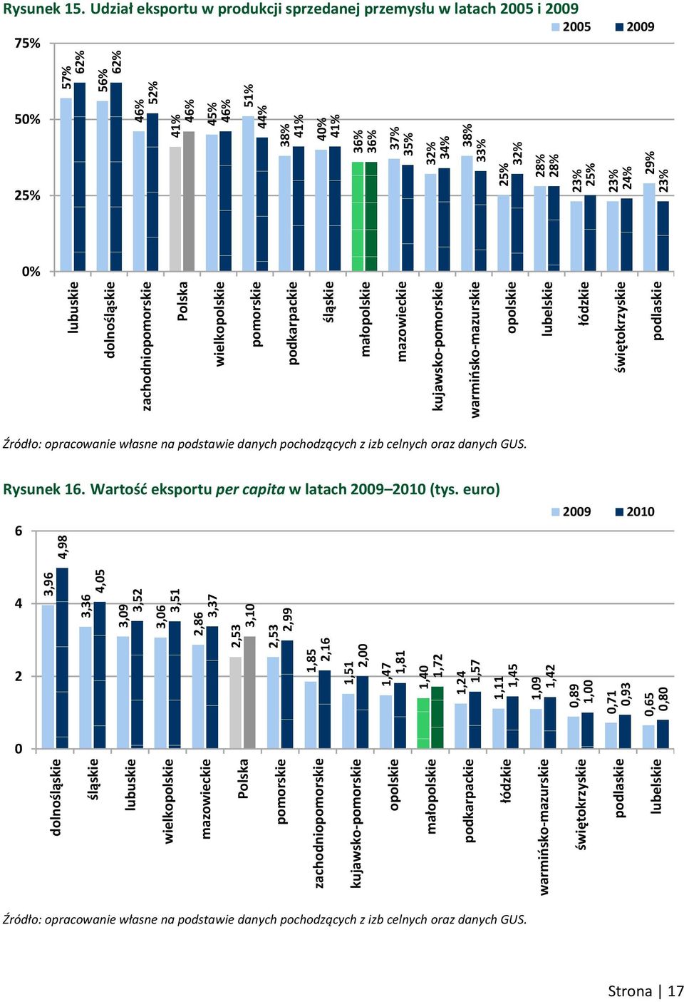 dolnośląskie zachodniopomorskie Polska wielkopolskie pomorskie podkarpackie śląskie małopolskie mazowieckie kujawsko-pomorskie warmińsko-mazurskie opolskie lubelskie łódzkie świętokrzyskie podlaskie