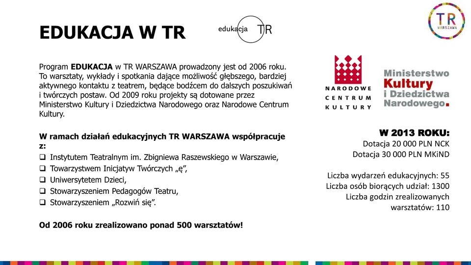 Od 2009 roku projekty są dotowane przez Ministerstwo Kultury i Dziedzictwa Narodowego oraz Narodowe Centrum Kultury. W ramach działań edukacyjnych TR WARSZAWA współpracuje z: Instytutem Teatralnym im.