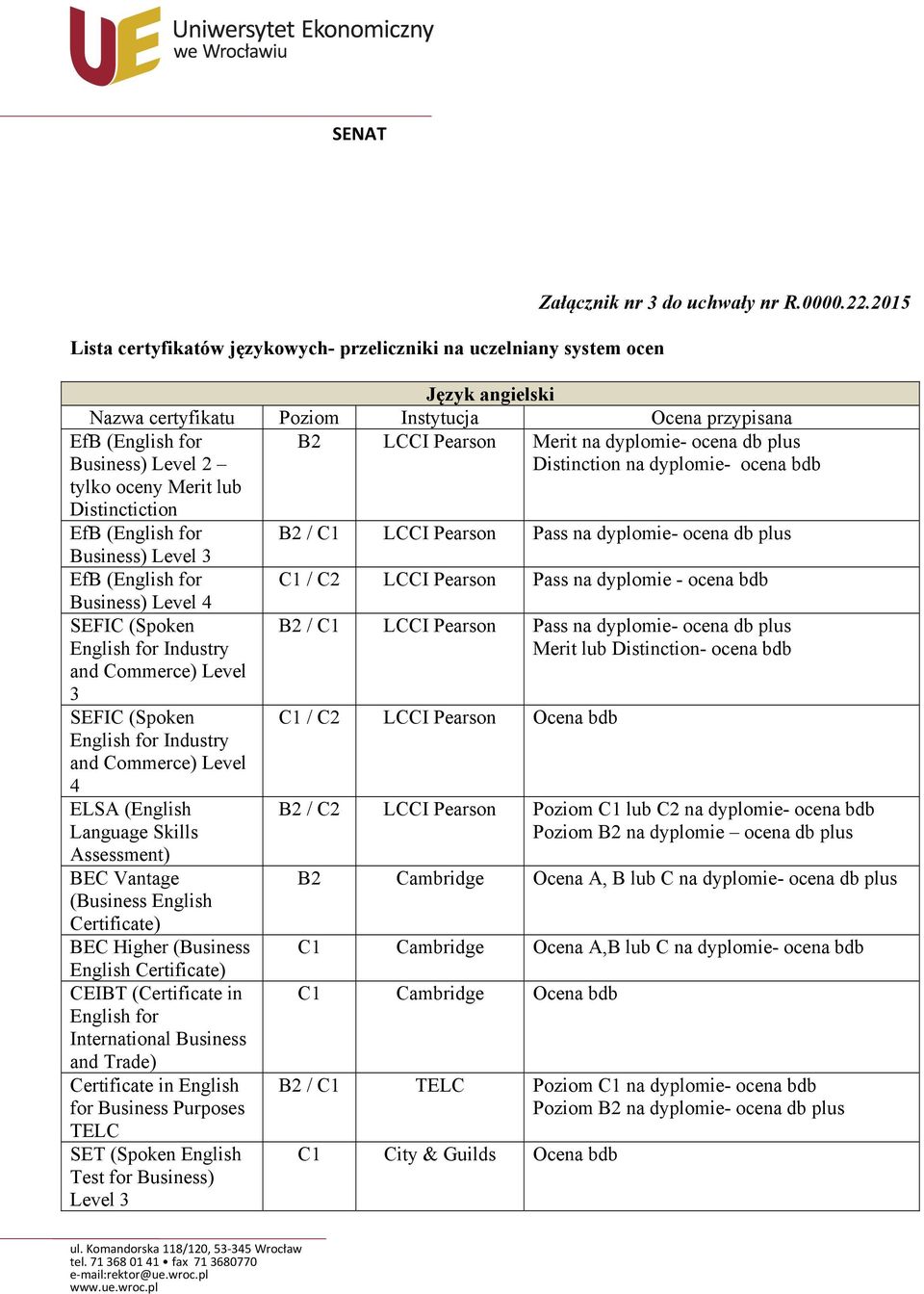 oceny Merit lub Distinctiction EfB (English for B2 / C1 LCCI Pearson Pass na dyplomie- ocena db plus Business) Level 3 EfB (English for C1 / C2 LCCI Pearson Pass na dyplomie - ocena bdb Business)