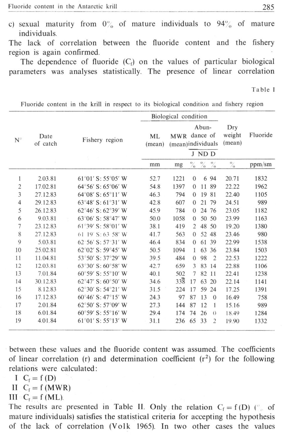 The dependence of fluoride (C f ) on the values of particular biological parameters was analyses statistically.