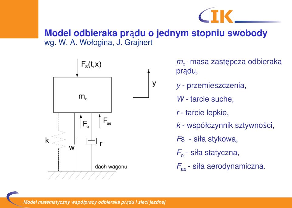 uche, r - arcie lepkie, k - wpółcznnik zwnści, - iła kwa, - iła