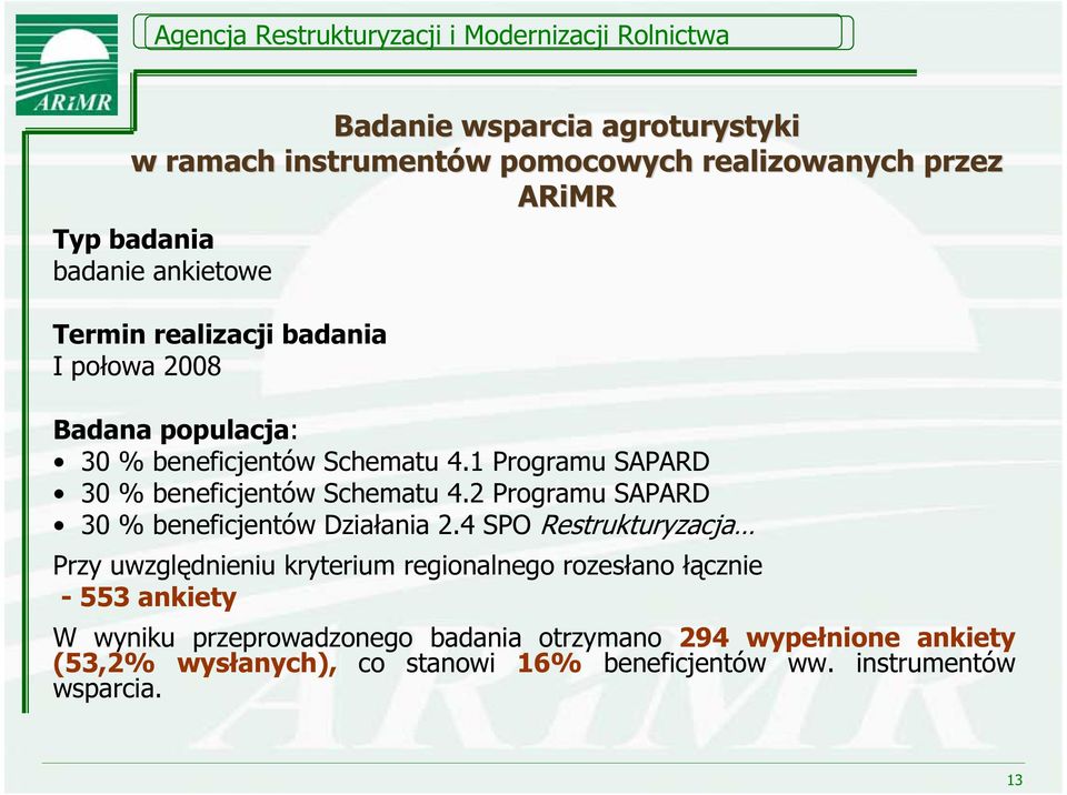 2 Programu SAPARD 30 % beneficjentów Dzia ania 2.