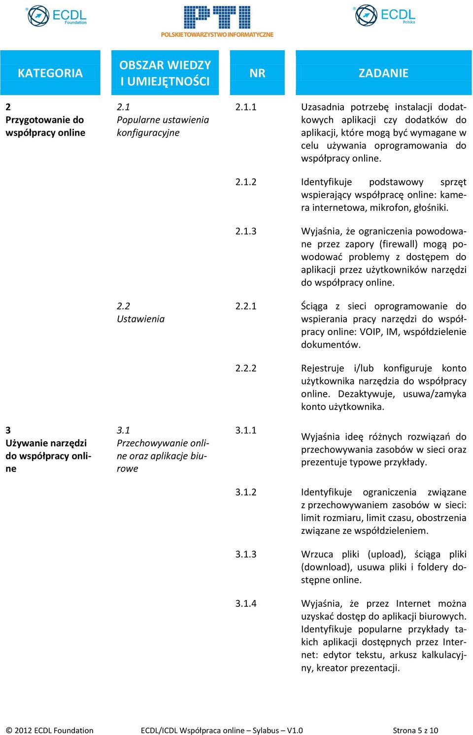 2.2.1 Ściąga z sieci oprogramowanie do wspierania pracy narzędzi do współpracy online: VOIP, IM, współdzielenie dokumentów. 2.2.2 Rejestruje i/lub konfiguruje konto użytkownika narzędzia do współpracy online.