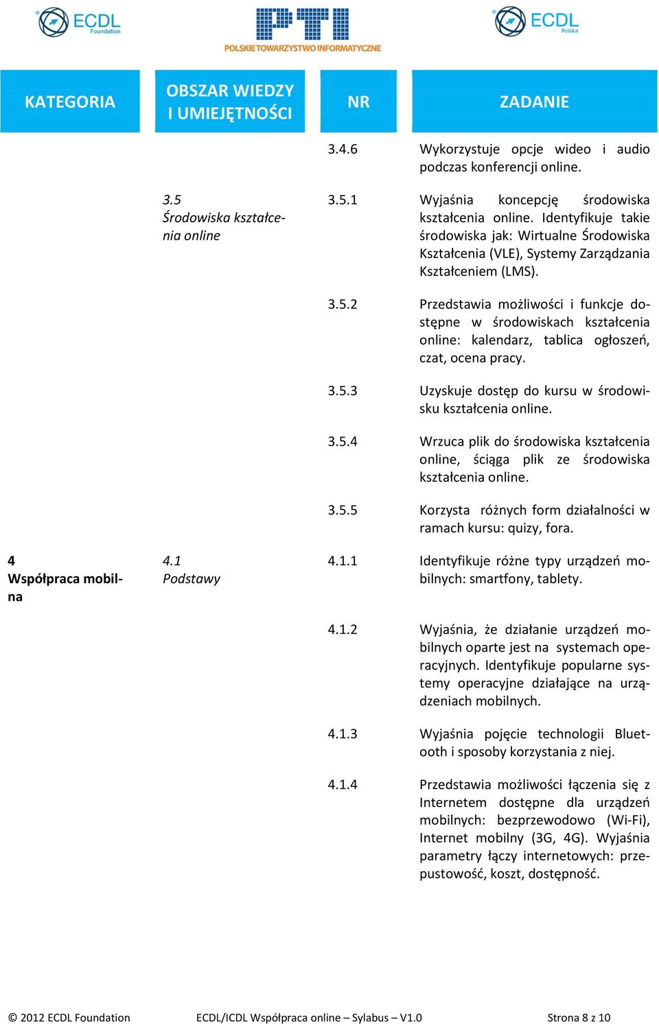 2 Przedstawia możliwości i funkcje dostępne w środowiskach kształcenia online: kalendarz, tablica ogłoszeń, czat, ocena pracy. 3.5.