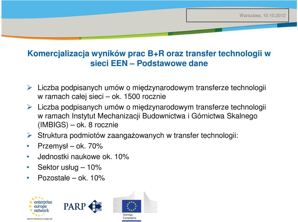 1500 rocznie Liczba podpisanych umów o międzynarodowym transferze technologii w ramach Instytut Mechanizacji