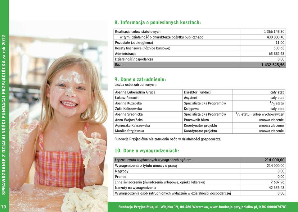 Dane o zatrudnieniu: Liczba osób zatrudnionych: Joanna Luberadzka-Gruca Dyrektor Fundacji cały etat Łukasz Piecuch Asystent cały etat Joanna Kuzebska Specjalista d/s Programów 1 / 2 etatu Zofia