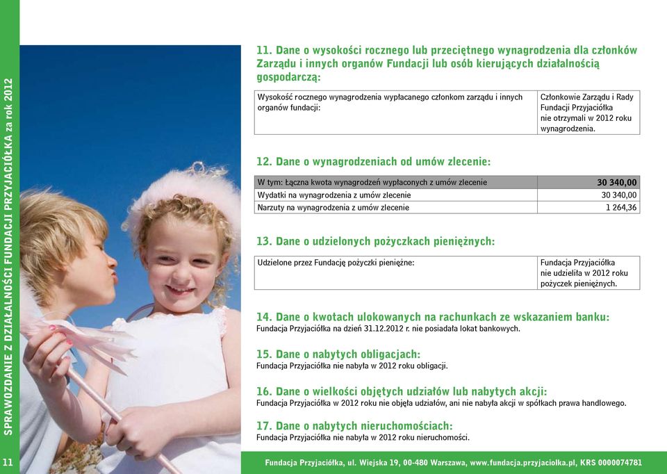 W tym: Łączna kwota wynagrodzeń wypłaconych z umów zlecenie 30 340,00 Wydatki na wynagrodzenia z umów zlecenie 30 340,00 Narzuty na wynagrodzenia z umów zlecenie 1 264,36 13.