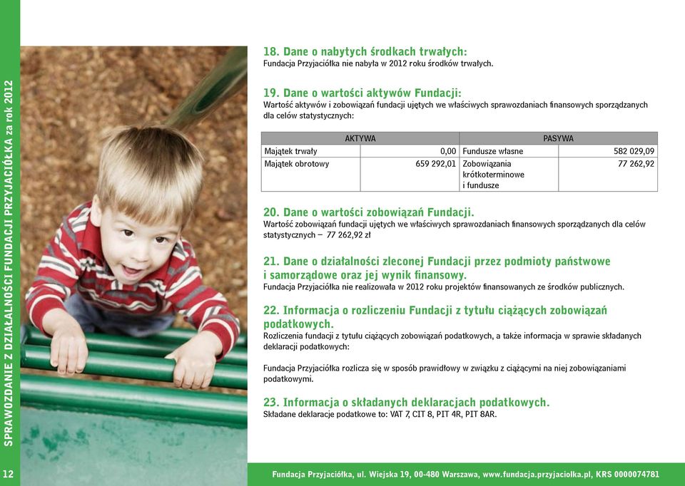 Fundusze własne 582 029,09 Majątek obrotowy 659 292,01 Zobowiązania krótkoterminowe i fundusze 77 262,92 20. Dane o wartości zobowiązań Fundacji.