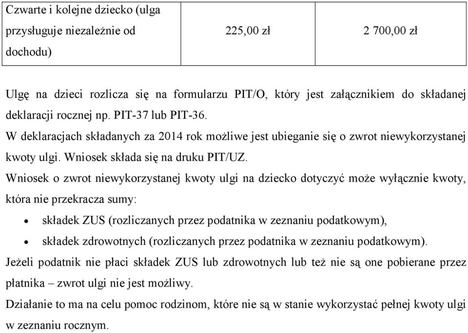 Wniosek o zwrot niewykorzystanej kwoty ulgi na dziecko dotyczyć moŝe wyłącznie kwoty, która nie przekracza sumy: składek ZUS (rozliczanych przez podatnika w zeznaniu podatkowym), składek zdrowotnych