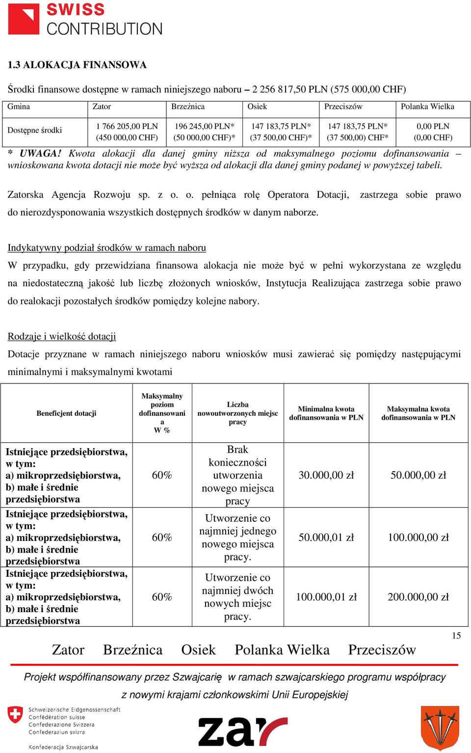 Kwota alokacji dla danej gminy niższa od maksymalnego poziomu dofinansowania wnioskowana kwota dotacji nie może być wyższa od alokacji dla danej gminy podanej w powyższej tabeli.