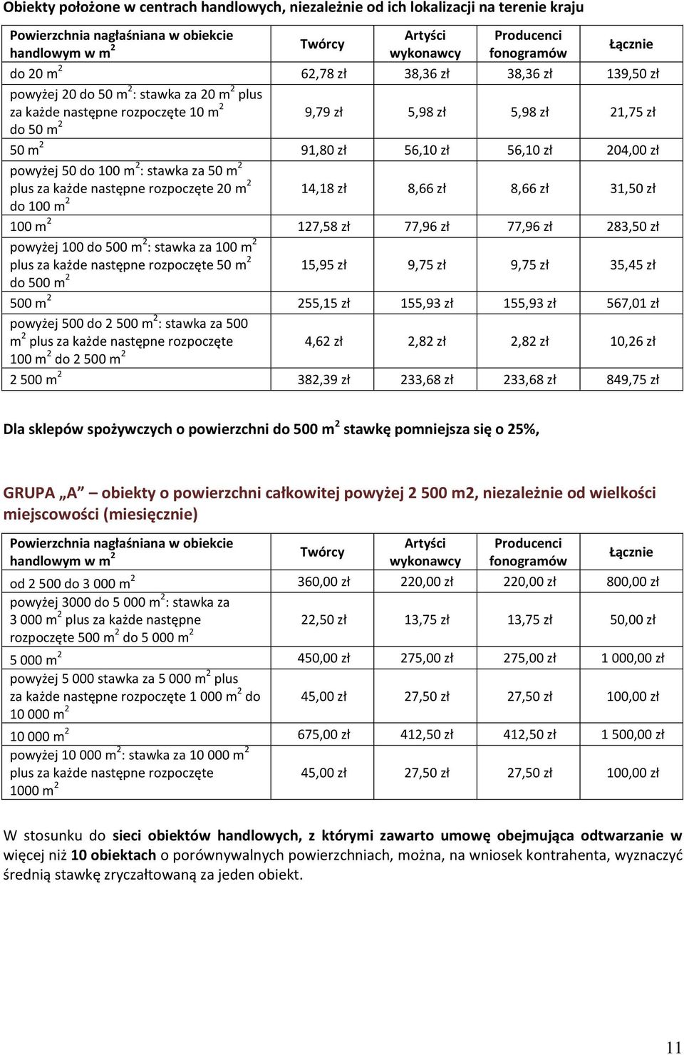 plus za każde następne rozpoczęte 20 m 2 14,18 zł 8,66 zł 8,66 zł 31,50 zł do 100 m 2 100 m 2 127,58 zł 77,96 zł 77,96 zł 283,50 zł powyżej 100 do 500 m 2 : stawka za 100 m 2 plus za każde następne