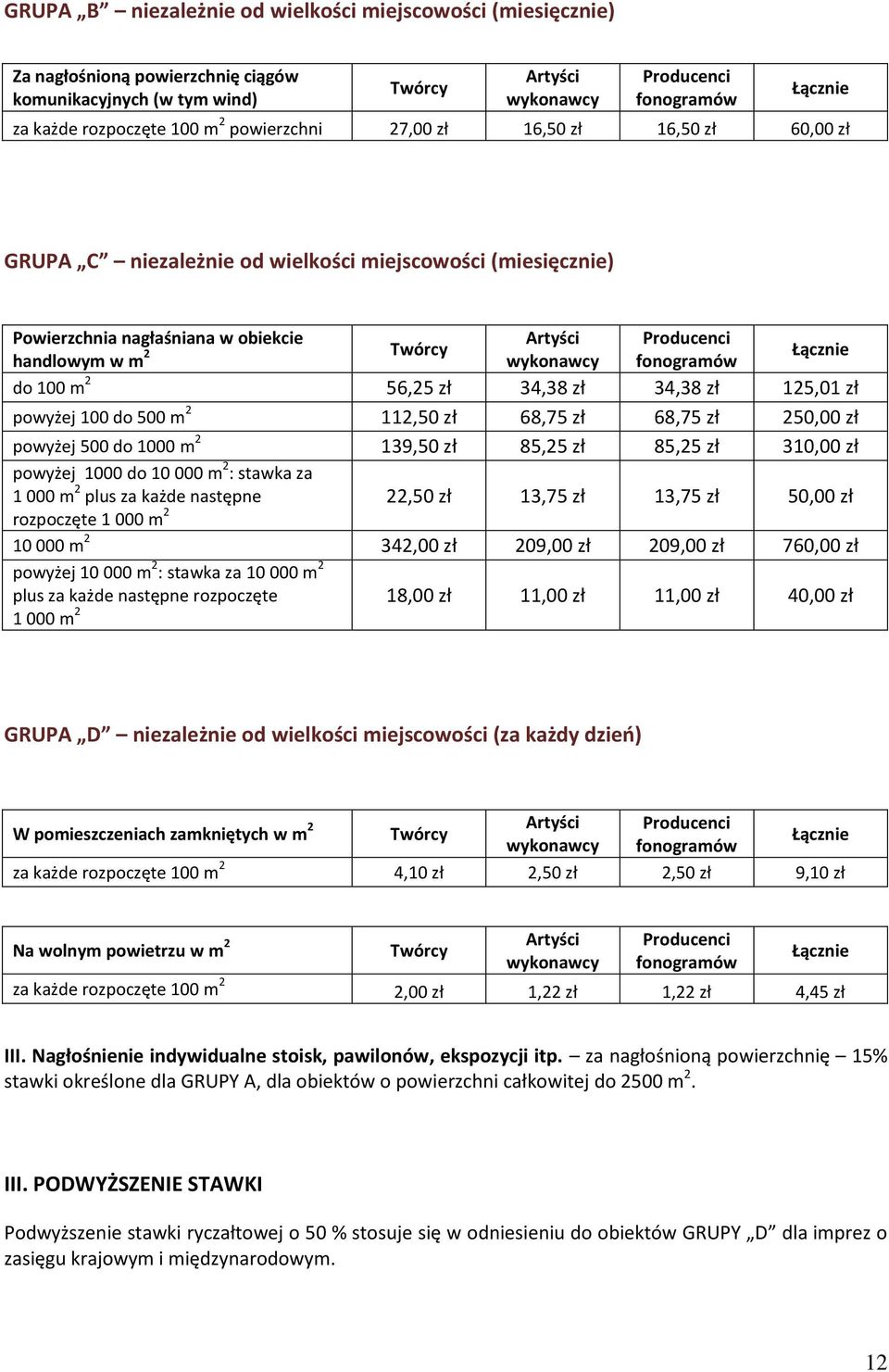 zł 68,75 zł 250,00 zł powyżej 500 do 1000 m 2 139,50 zł 85,25 zł 85,25 zł 310,00 zł powyżej 1000 do 10 000 m 2 : stawka za 1 000 m 2 plus za każde następne 22,50 zł 13,75 zł 13,75 zł 50,00 zł