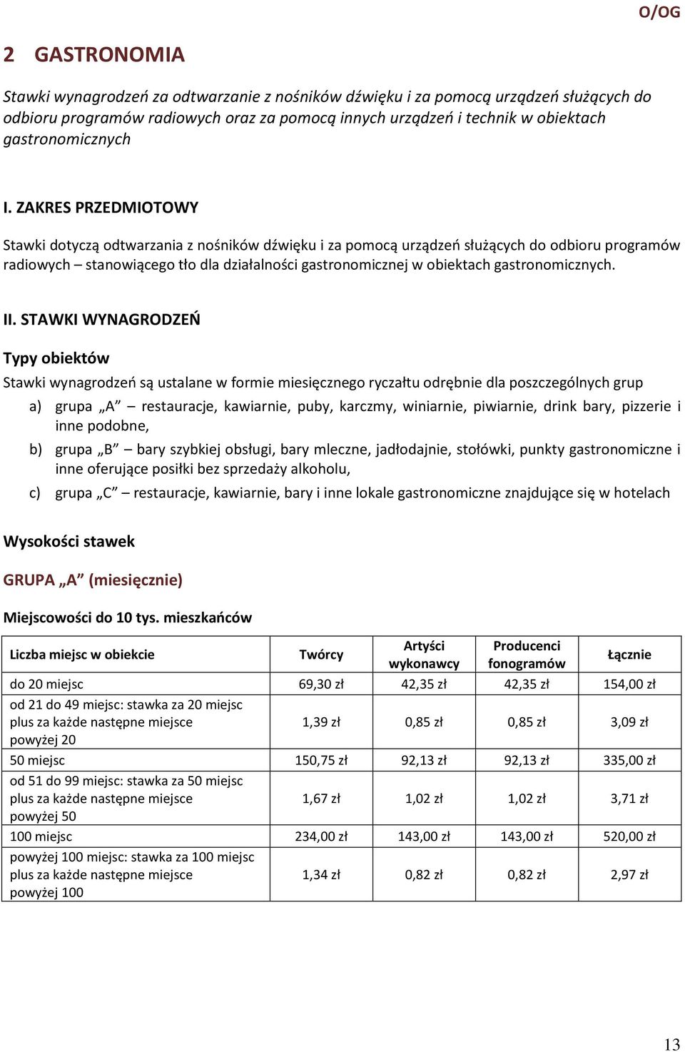 ZAKRES PRZEDMIOTOWY Stawki dotyczą odtwarzania z nośników dźwięku i za pomocą urządzeń służących do odbioru programów radiowych stanowiącego tło dla działalności gastronomicznej w obiektach