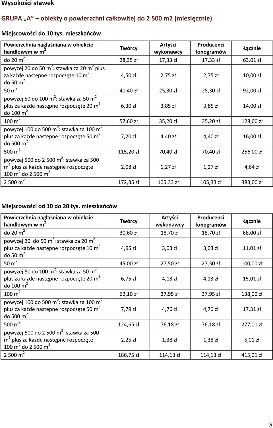 2,75 zł 2,75 zł 10,00 zł do 50 m 2 50 m 2 41,40 zł 25,30 zł 25,30 zł 92,00 zł powyżej 50 do 100 m 2 : stawka za 50 m 2 plus za każde następne rozpoczęte 20 m 2 6,30 zł 3,85 zł 3,85 zł 14,00 zł do 100