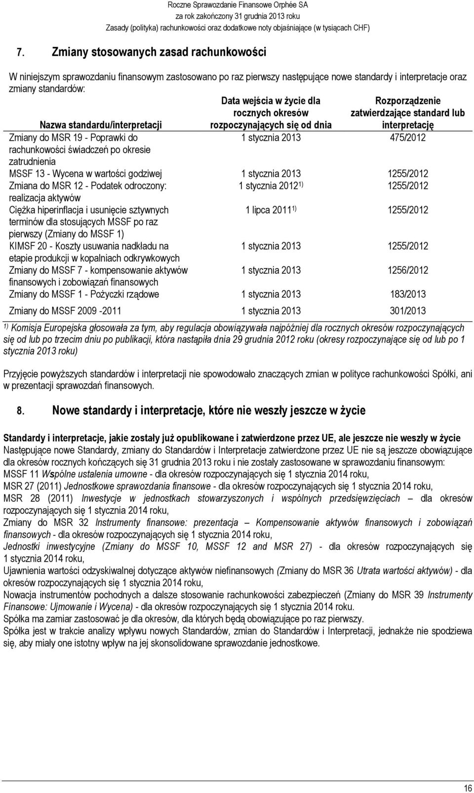 475/2012 rachunkowości świadczeń po okresie zatrudnienia MSSF 13 - Wycena w wartości godziwej 1 stycznia 2013 1255/2012 Zmiana do MSR 12 - Podatek odroczony: 1 stycznia 2012 1) 1255/2012 realizacja