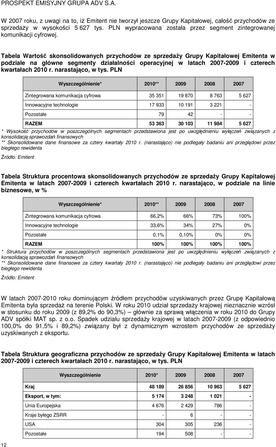 Tabela Wartość skonsolidowanych przychodów ze sprzedaŝy Grupy Kapitałowej Emitenta w podziale na główne segmenty działalności operacyjnej w latach 2007-2009 i czterech kwartałach 2010 r.