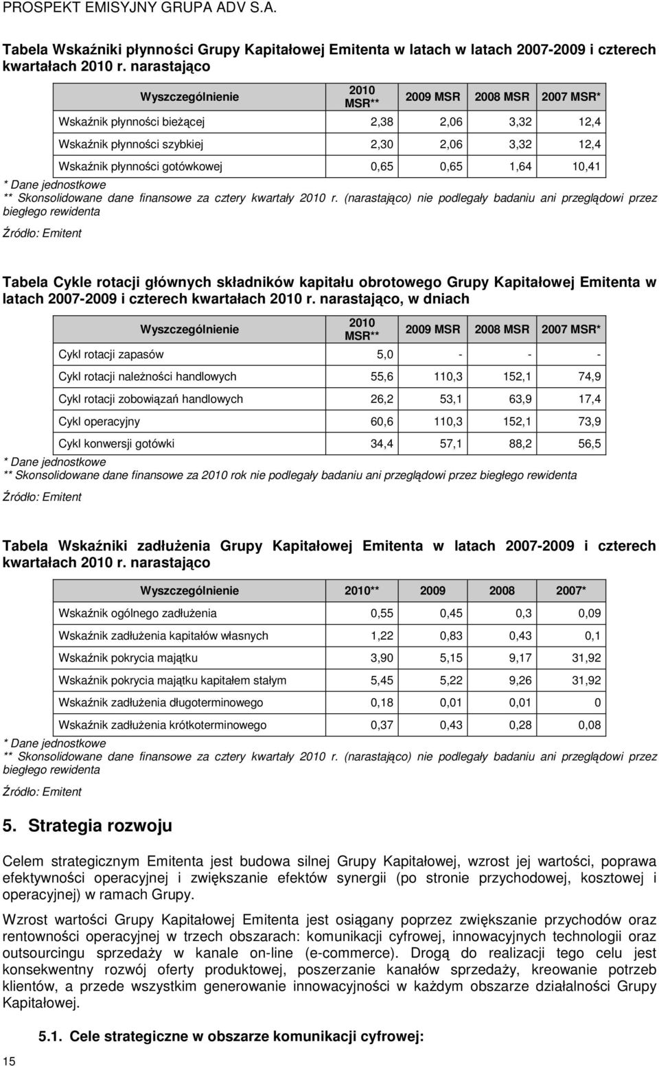 0,65 1,64 10,41 * Dane jednostkowe ** Skonsolidowane dane finansowe za cztery kwartały 2010 r.