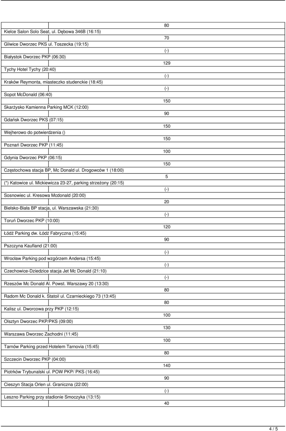 PKS (07:15) Wejherowo do potwierdzenia () Poznań Dworzec PKP (11:45) Gdynia Dworzec PKP (06:15) Częstochowa stacja BP, Mc Donald ul. Drogowców 1 (18:00) (*) Katowice ul.