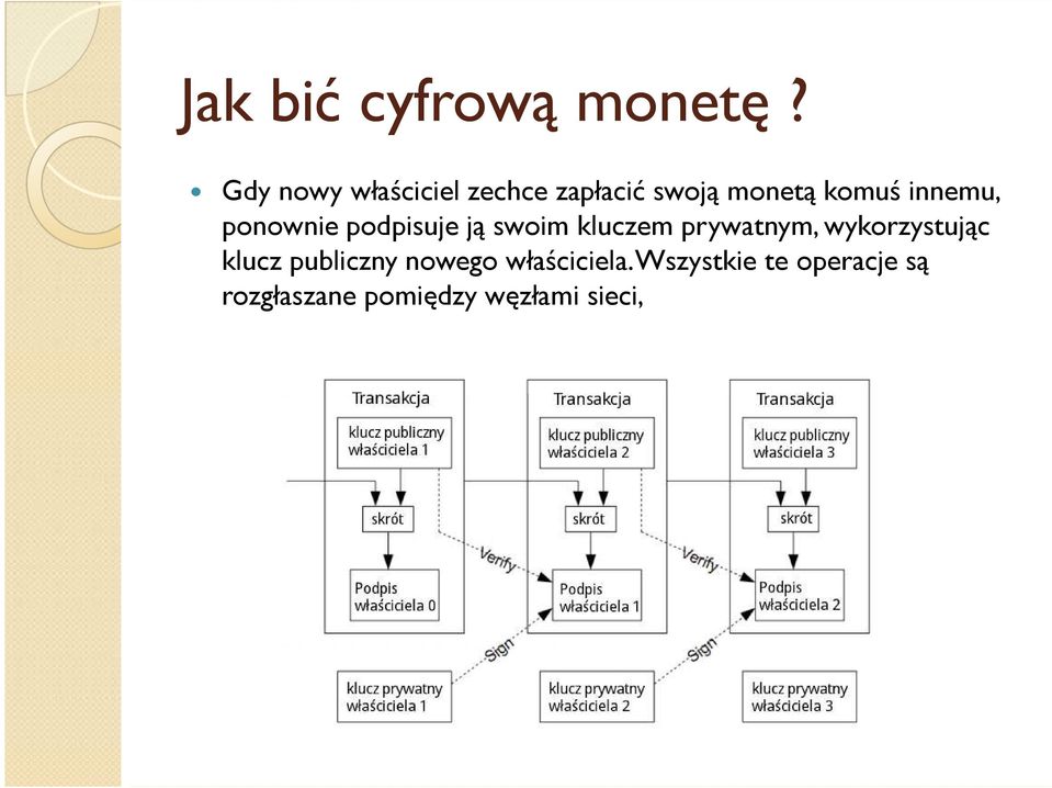innemu, ponownie podpisuje ją swoim kluczem prywatnym,
