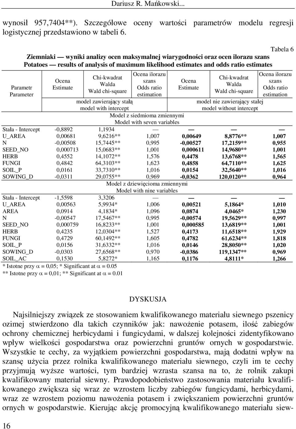 Walda ilorazu Chi-kwadrat Walda ilorazu model zawierający stałą model with intercept model nie zawierający stałej model without intercept Model z siedmioma zmiennymi Model with seven variables Stała