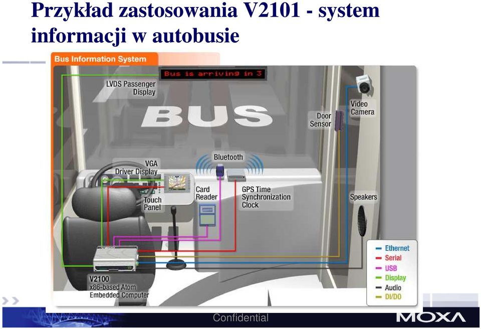 V2101 - system