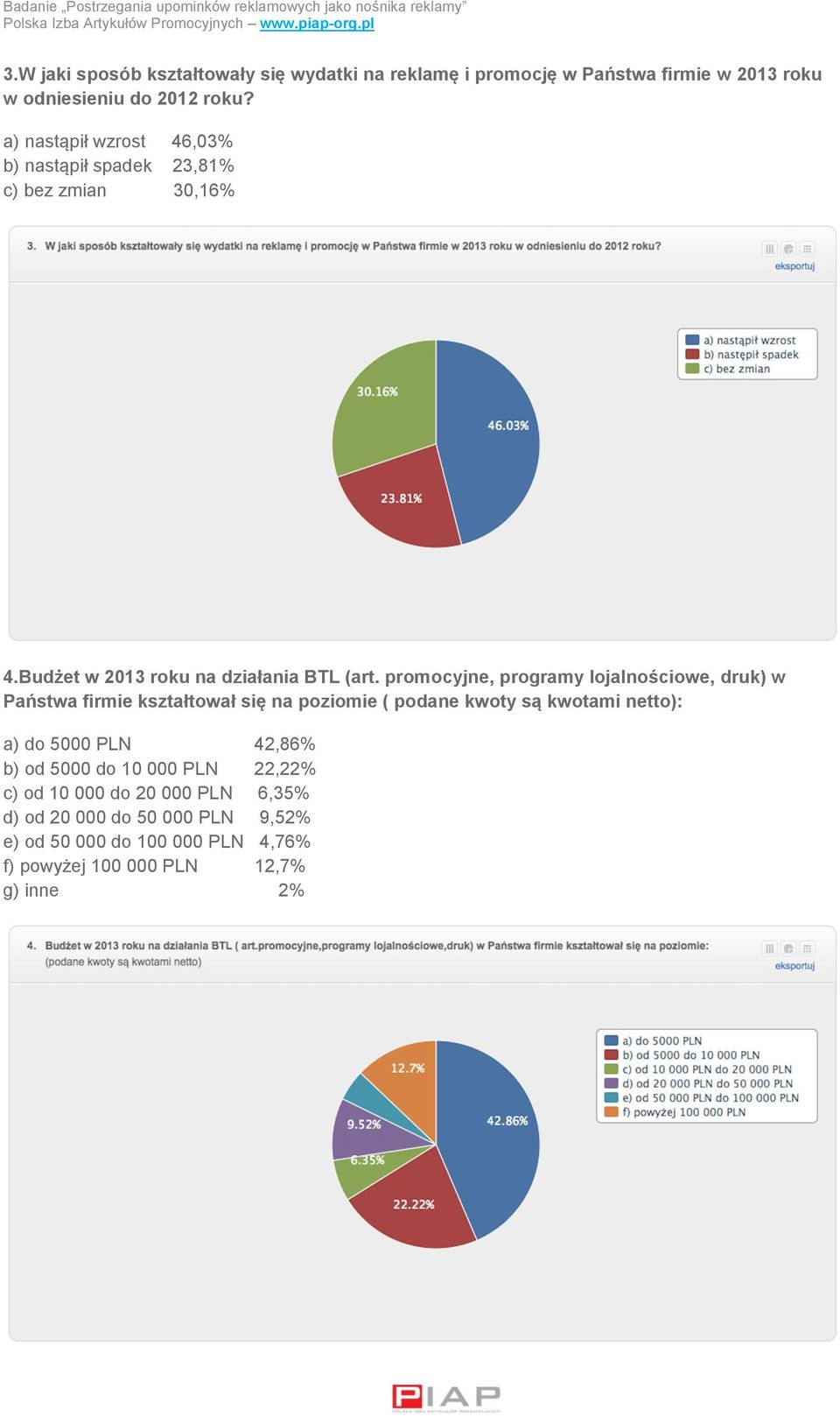 promocyjne, programy lojalnościowe, druk) w Państwa firmie kształtował się na poziomie ( podane kwoty są kwotami netto): a) do 5000 PLN