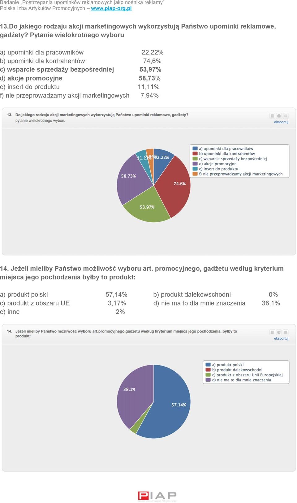promocyjne 58,73% e) insert do produktu 11,11% f) nie przeprowadzamy akcji marketingowych 7,94% 14. Jeżeli mieliby Państwo możliwość wyboru art.
