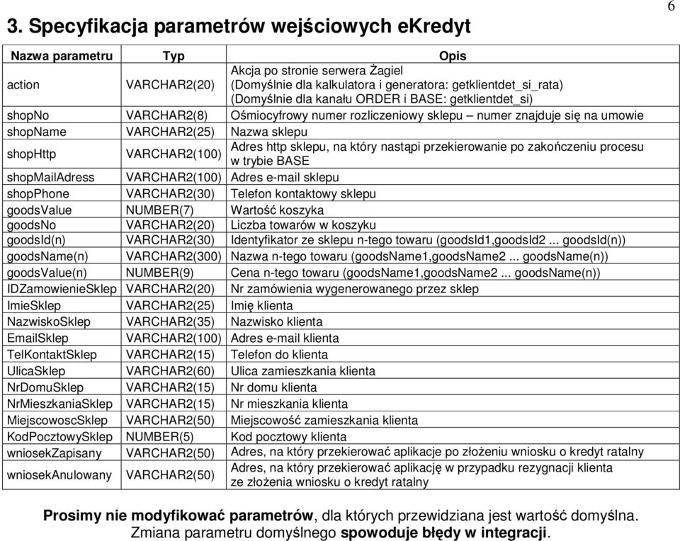 który nastąpi przekierowanie po zakończeniu procesu VARCHAR2(100) w trybie BASE shopmailadress VARCHAR2(100) Adres e-mail sklepu shopphone VARCHAR2(30) Telefon kontaktowy sklepu goodsvalue NUMBER(7)