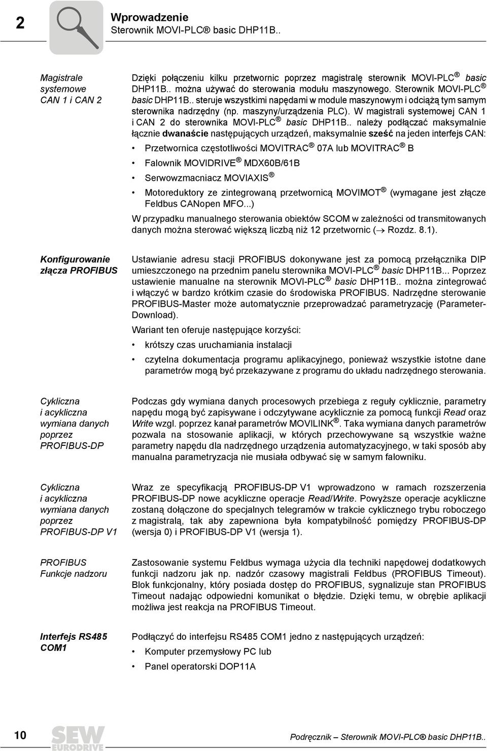 W magistrali systemowej CAN i CAN do sterownika MOVI-PLC basic DHPB.