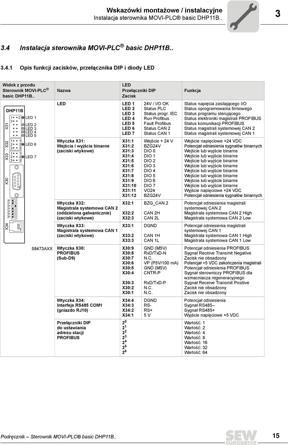 systemowa CAN (oddzielona galwanicznie) (zaciski wtykowe) Wtyczka X: Magistrala systemowa CAN (zaciski wtykowe) Wtyczka X: PROFIBUS (Sub-D9) Wtyczka X4: Interfejs RS485 COM (gniazdo RJ) Przełączniki