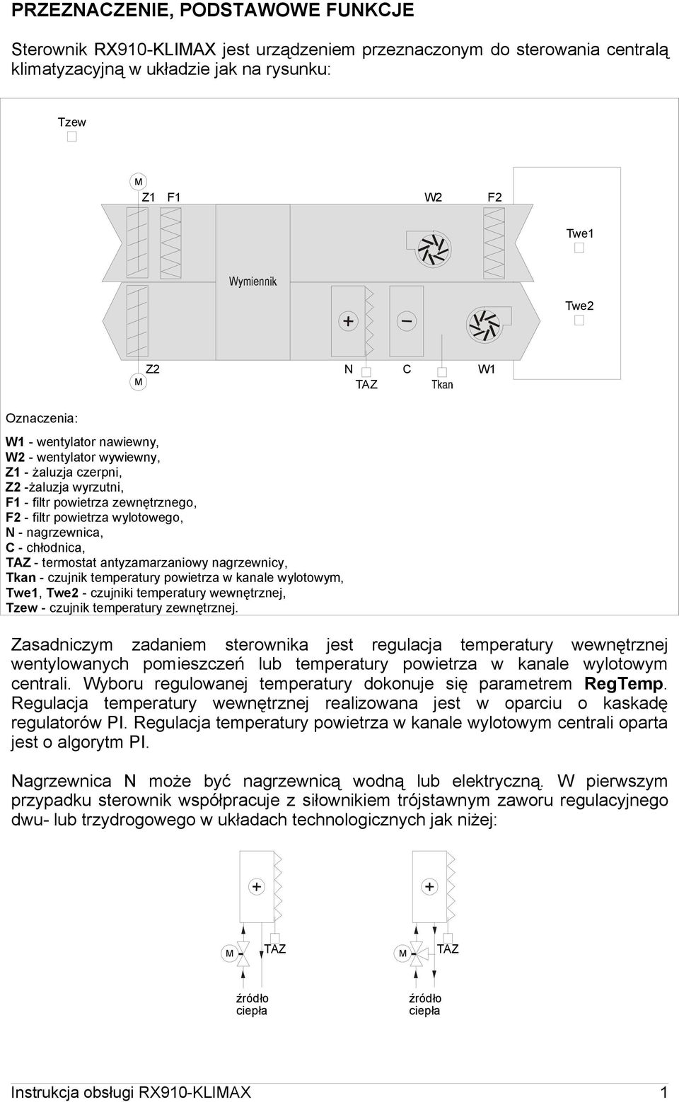 chłodnica, TAZ - termostat antyzamarzaniowy nagrzewnicy, Tkan - czujnik temperatury powietrza w kanale wylotowym, Twe1, Twe2 - czujniki temperatury wewnętrznej, Tzew - czujnik temperatury zewnętrznej.