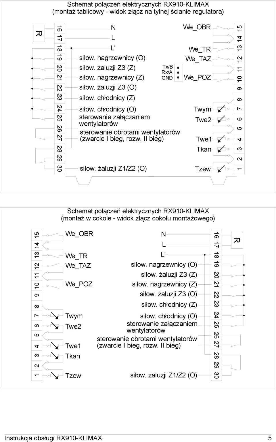 chłodnicy (O) sterowanie załączaniem wentylatorów sterowanie obrotami wentylatorów (zwarcie I bieg, rozw. II bieg) Twym Twe2 Twe1 Tkan 3 4 5 6 7 29 2 30 siłow.