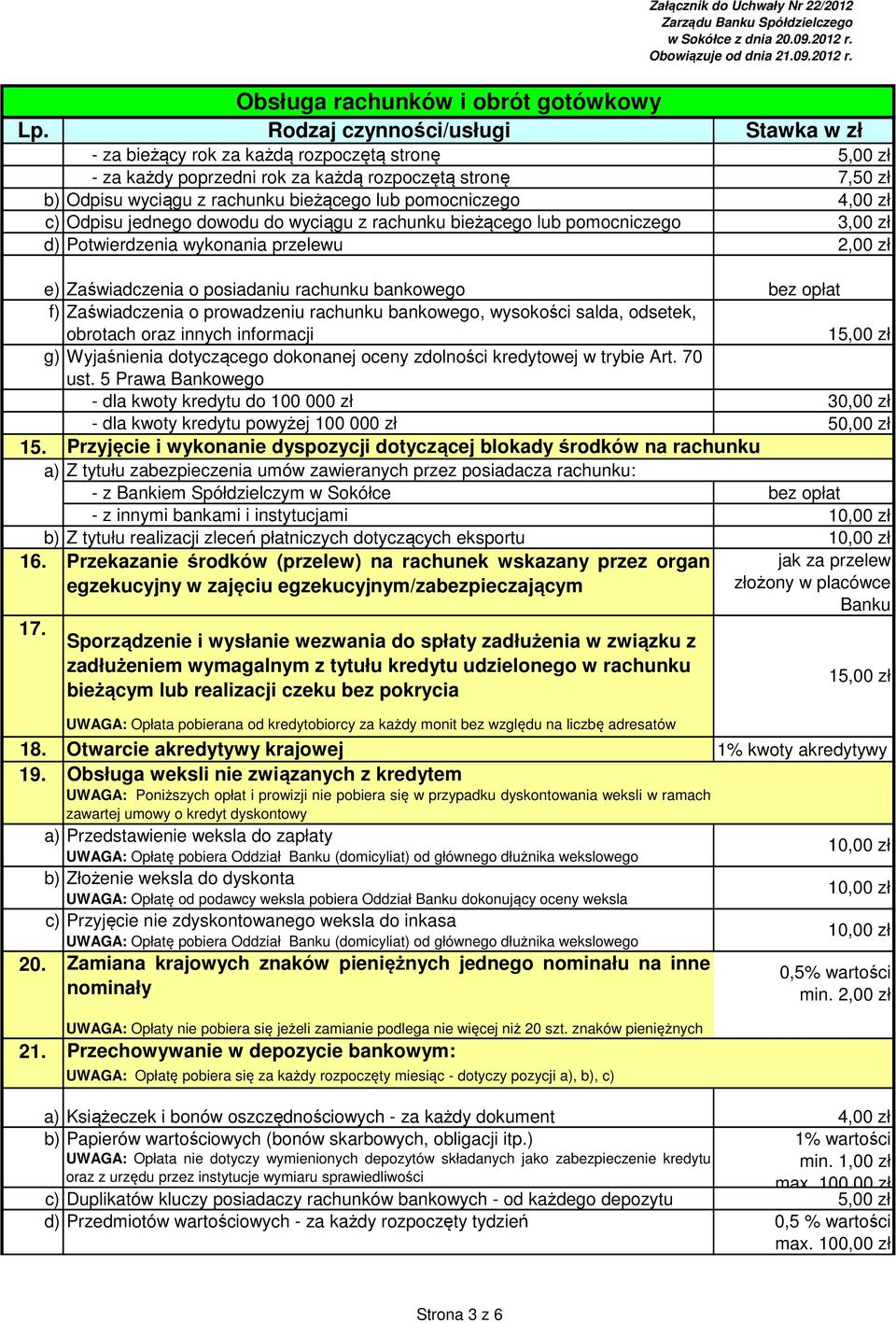 opłat f) Zaświadczenia o prowadzeniu rachunku bankowego, wysokości salda, odsetek, obrotach oraz innych informacji 15,00 zł g) Wyjaśnienia dotyczącego dokonanej oceny zdolności kredytowej w trybie