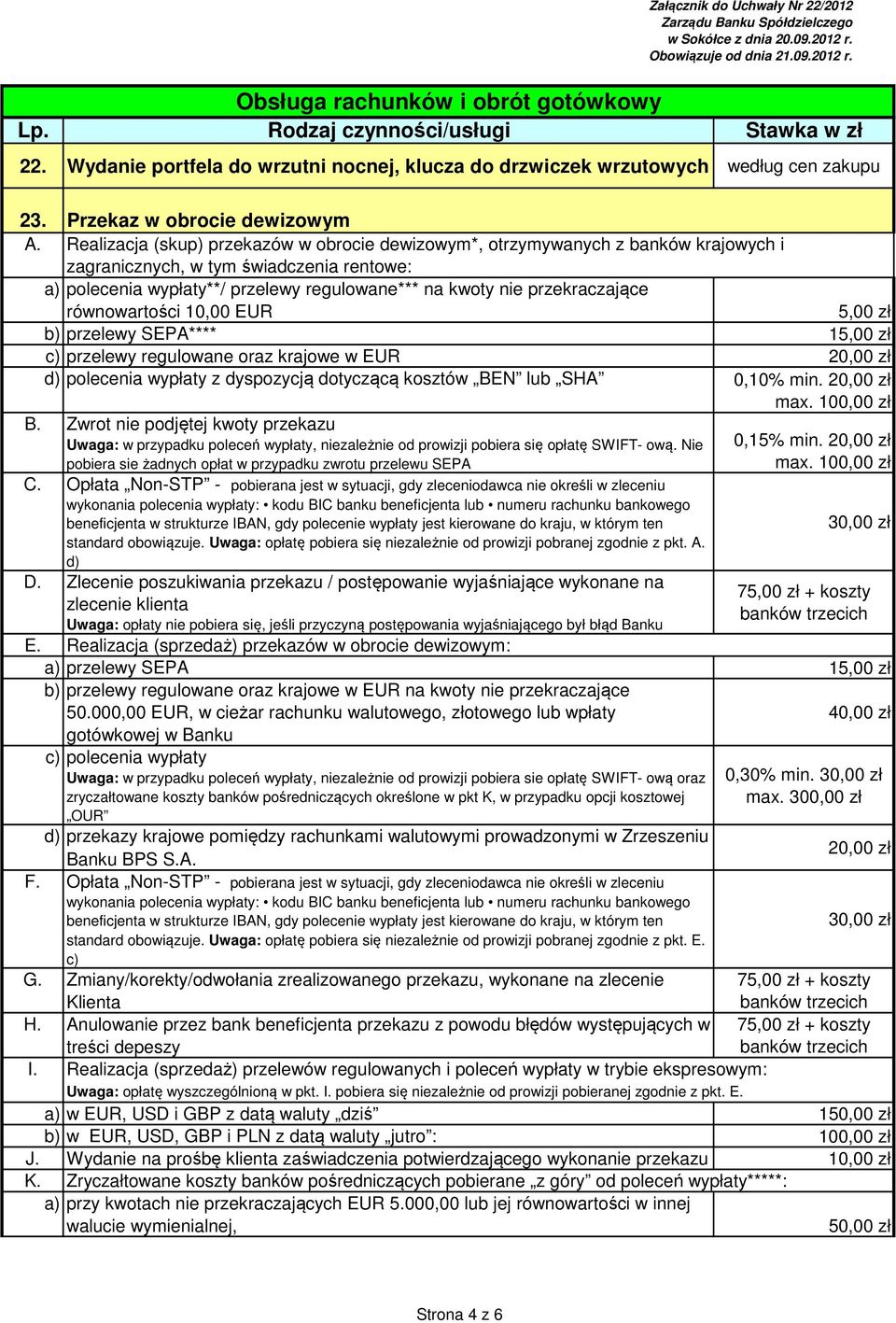 regulowane*** na kwoty nie przekraczające równowartości 10,00 EUR 5,00 zł b) przelewy SEPA**** 15,00 zł c) przelewy regulowane oraz krajowe w EUR 20,00 zł d) polecenia wypłaty z dyspozycją dotyczącą