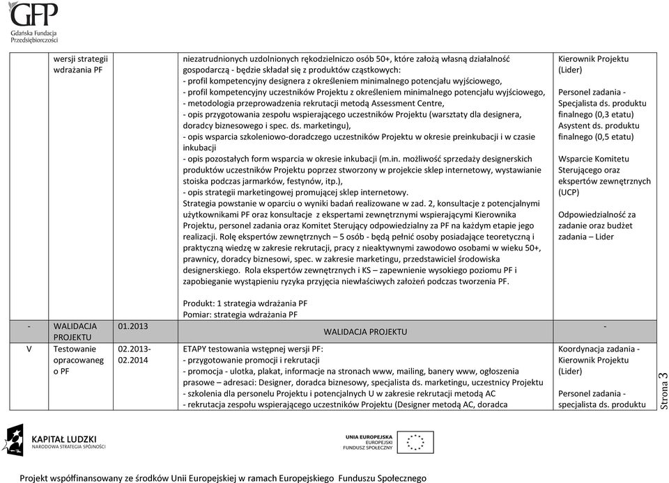 metodą Assessment Centre, - opis przygotowania zespołu wspierającego uczestników Projektu (warsztaty dla designera, doradcy biznesowego i spec. ds.