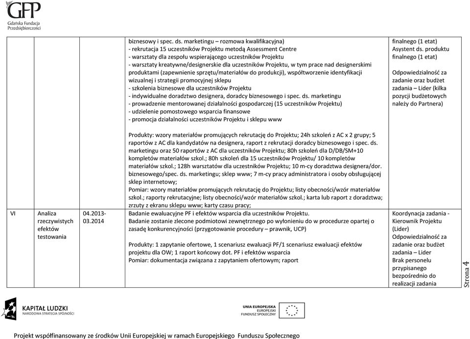 uczestników Projektu, w tym prace nad designerskimi produktami (zapewnienie sprzętu/materiałów do produkcji), współtworzenie identyfikacji wizualnej i strategii promocyjnej sklepu - szkolenia