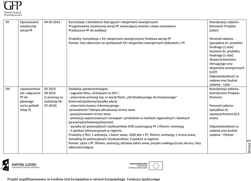 VIII Upowszechnia nie i włączenie PF do głównego nurtu polityki (etap II) 02.2013-09.2014 (z przerwą na walidację 06-07.