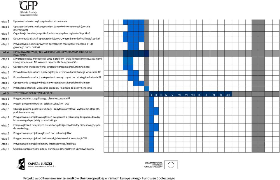 4 etap 1 Przygotowanie opinii prawnych dotyczących możliwości włączania PF do głównego nurtu polityki OPRACOWANIE WSTĘPNEJ WERSJI STRATEGII WDRAŻANIA PRODUKTU FINALNEGO Stworzenie opisu metodologii