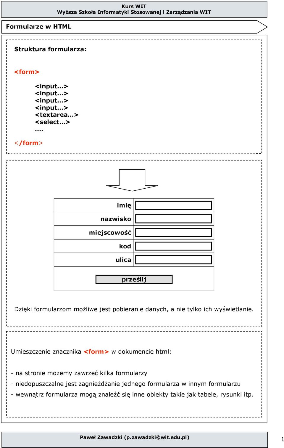 Umieszczenie znacznika <frm> w dkumencie html: - na strnie mżemy zawrzeć kilka frmularzy - niedpuszczalne jest