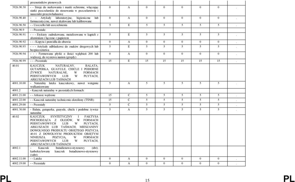 aluminium i łączone z papierem 3926.90.92 - - - Kopyta i prawidła do obuwia 0 A 0 0 0 0 0. 3926.90.93 - - - Artykuły odblaskowe do znaków drogowych lub 5 E 5 5 5 5 5. bezpieczeństwa 3926.90.94 - - - Formowane płytki o ilości wgłębień 200 lub 0 A 0 0 0 0 0.