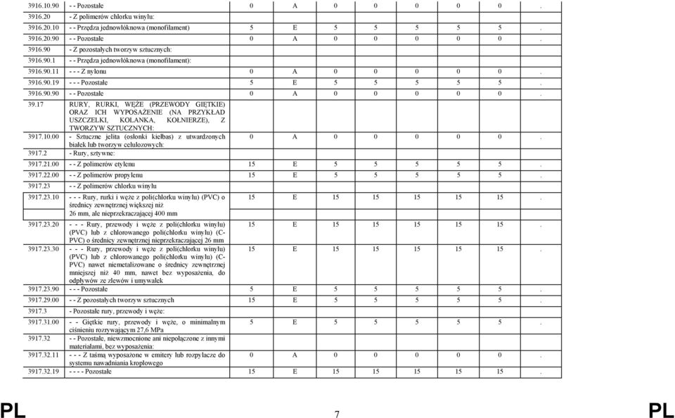 10.00 - Sztuczne jelita (osłonki kiełbas) z utwardzonych białek lub tworzyw celulozowych: 3917.2 - Rury, sztywne: 0 A 0 0 0 0 0. 3917.21.00 - - Z polimerów etylenu 15 E 5 5 5 5 5. 3917.22.