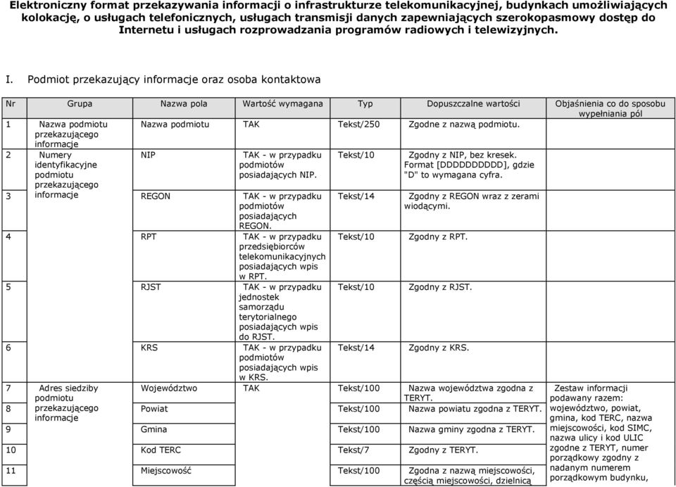 ternetu i usługach rozprowadzania programów radiowych i telewizyjnych. I.