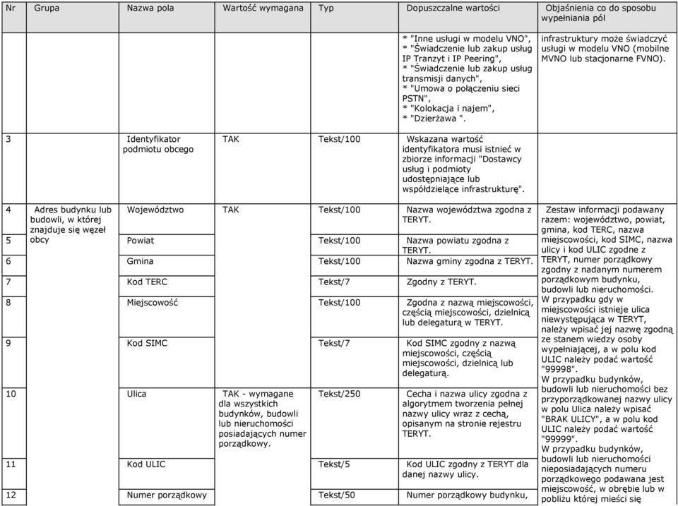 3 Identyfikator podmiotu obcego Tekst/100 Wskazana wartość identyfikatora musi istnieć w zbiorze informacji "Dostawcy usług i podmioty udostępniające lub współdzielące infrastrukturę".